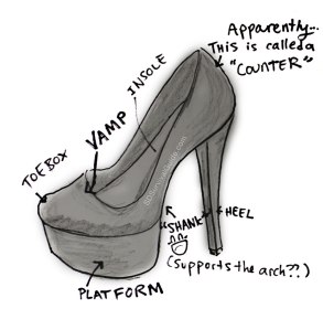 The part where the upper of the pump touches your heel/ankle is called the counter.