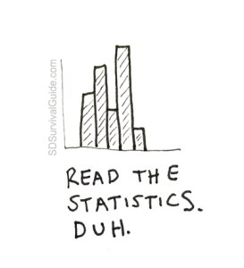 read-the-statistics-duh